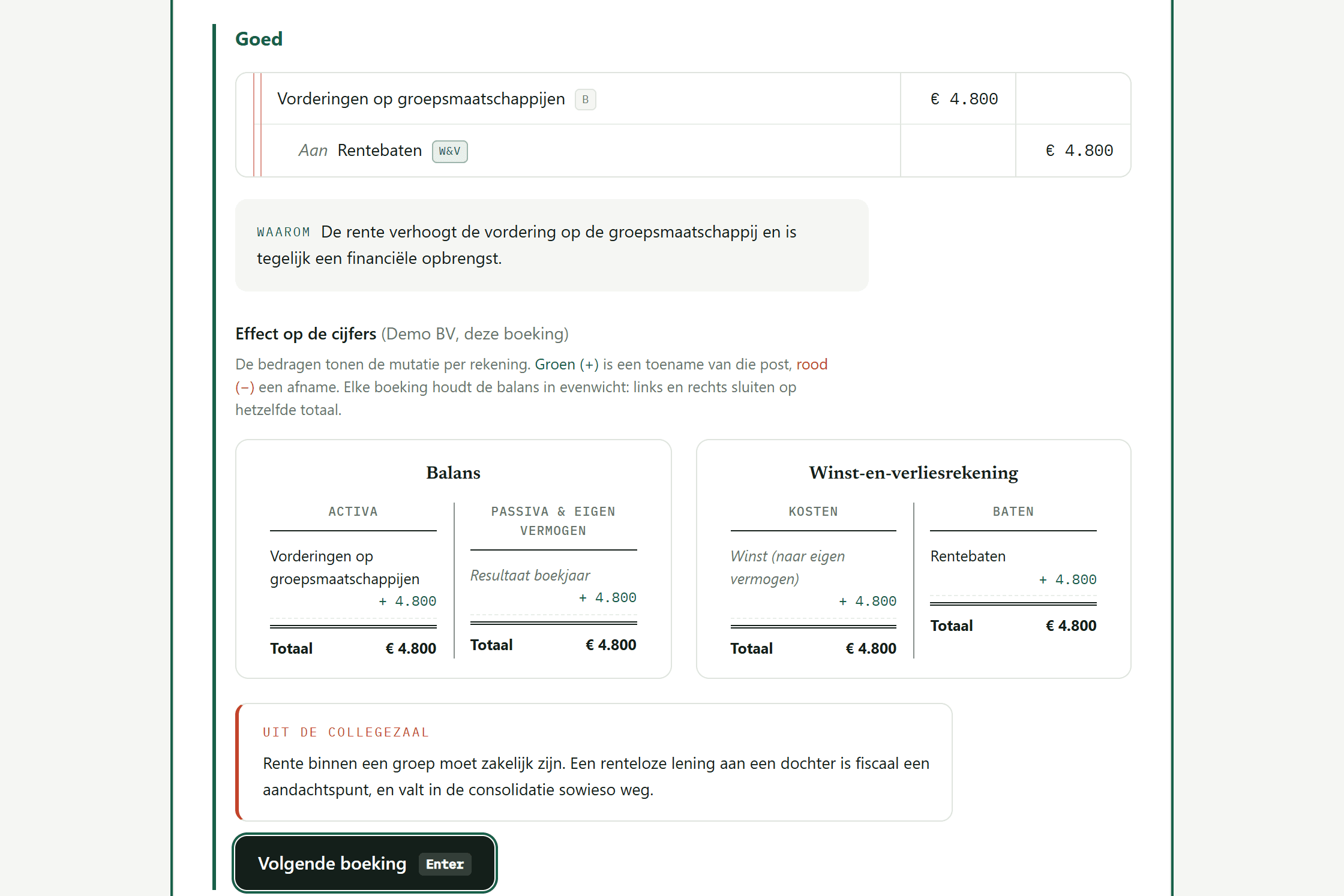 Debet / Credit after a correct answer: the model journal entry, a short explanation of why it is correct, and side-by-side panels showing the effect on the balance sheet and the profit and loss account.