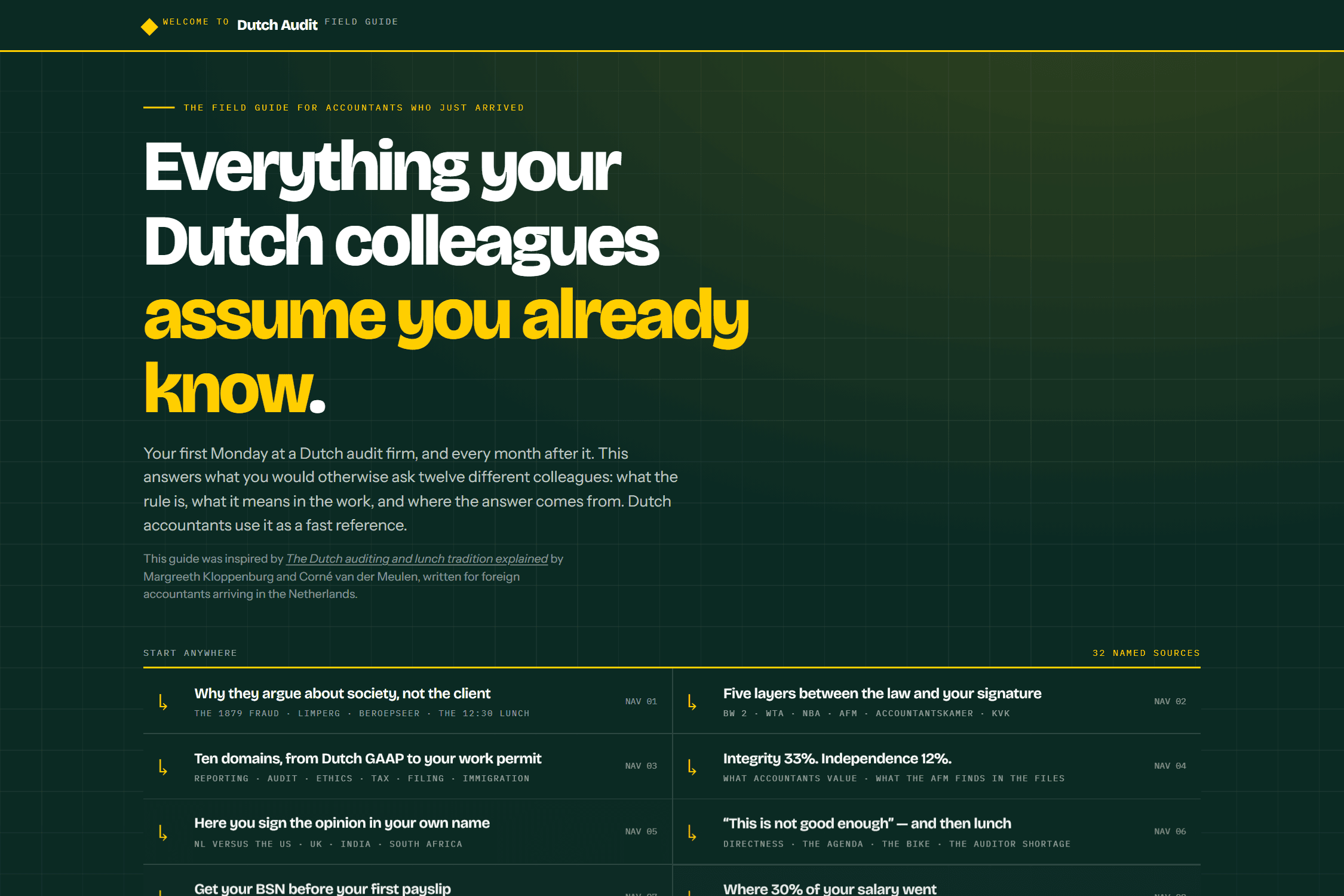 Welcome to Dutch Audit landing page: a dark green hero reading ‘Everything your Dutch colleagues assume you already know’, with a two-column board of starting points such as ‘Why they argue about society, not the client’ and ‘Five layers between the law and your signature’.